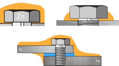 Barrier protection for screw connections