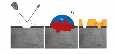 Damage to the protective coating caused by stone chips / Surface protected by self-healing material