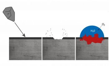 Abb. 1 Zerstörte Schutzschicht mit Korrosionsangriff