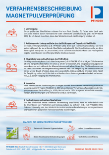 Verfahrensbeschreibung Magnetpulverprüfung