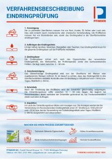 Verfahrensbeschreibung Eindringprüfung