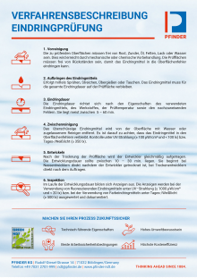 Verfahrensbeschreibung Eindringprüfung