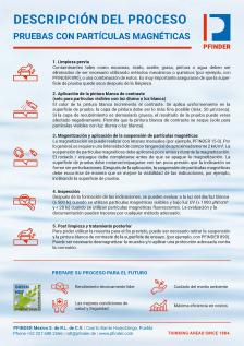 Descripción del procedimiento de ensayo por líquidos penetrantes