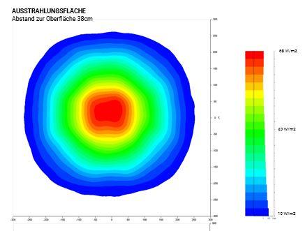 Ausstrahlungsfläche der PFINDER 73 ProLight